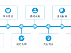 商標(biāo)轉(zhuǎn)讓的流程，你真的知道嗎？